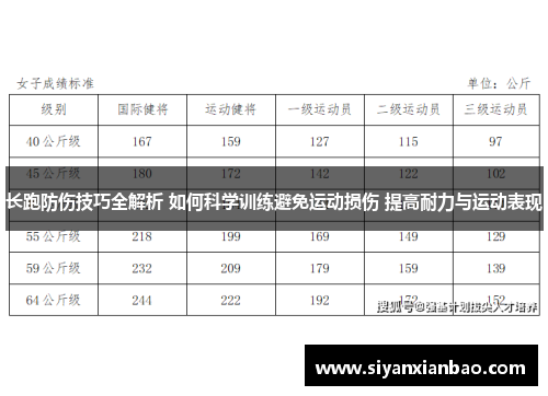 长跑防伤技巧全解析 如何科学训练避免运动损伤 提高耐力与运动表现